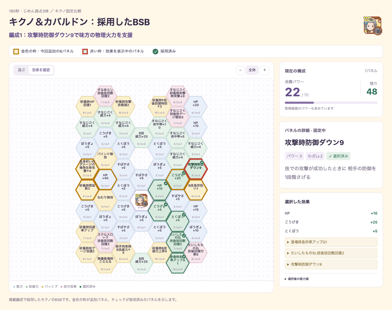 キクノの採用BSB7パネル、パワー22/70。攻撃時防御ダウン9の位置と効果を表示。