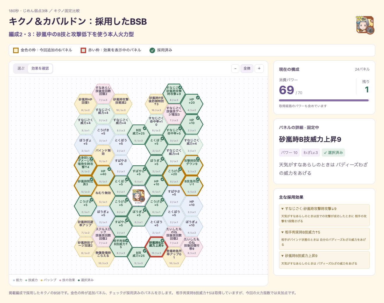編成2・3で共通のキクノの採用BSB24パネル、パワー69/70。砂嵐時B技威力上昇9と、砂嵐中の攻撃低下・拘束時B技威力アップを表示。
